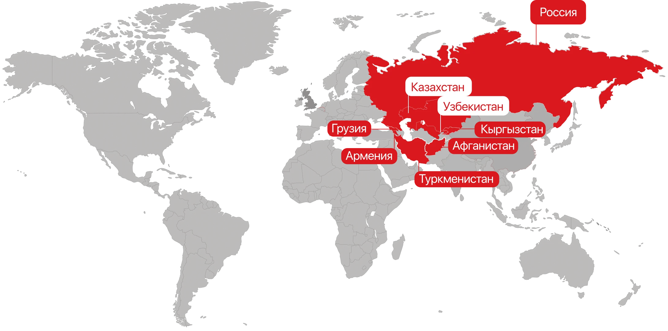 ЭКСПОРТНАЯ ОРИЕНТАЦИЯ